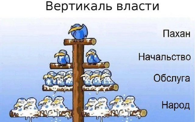 Болевые точки рф